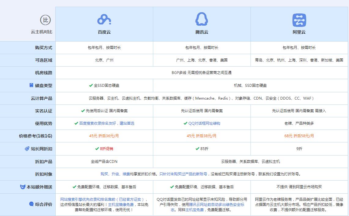 临泉云主机代理对比.jpg
